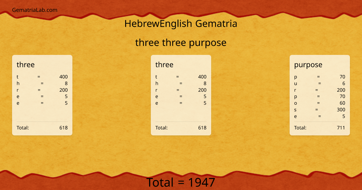 three three purpose in hebrewEnglish Gematria